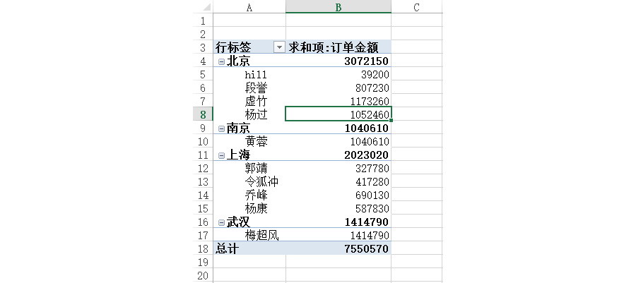 Excel如何在透视报表做成表格形式？