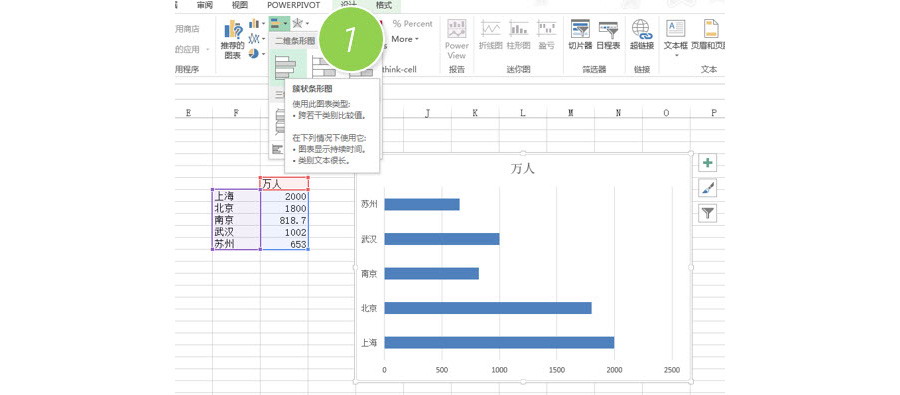 Excel如何让人形图标能应用到图表上去？