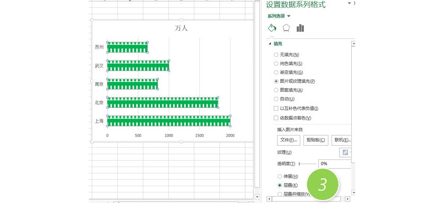 Excel如何让人形图标能应用到图表上去？