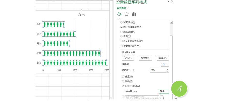 Excel如何让人形图标能应用到图表上去？