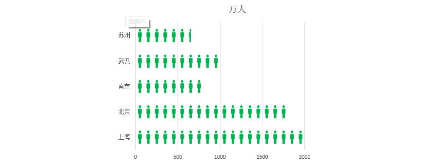 Excel如何让人形图标能应用到图表上去？