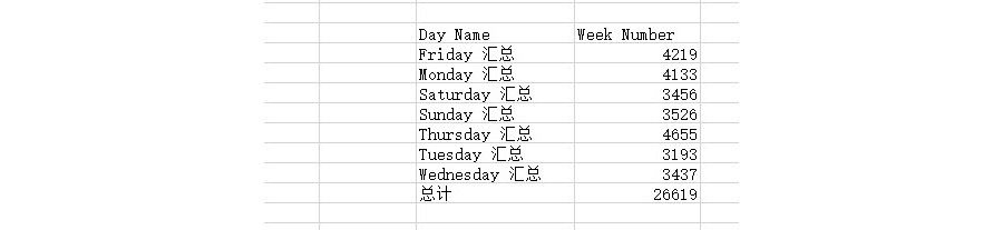 Excel如何复制得到销售分类汇总的统计数据？