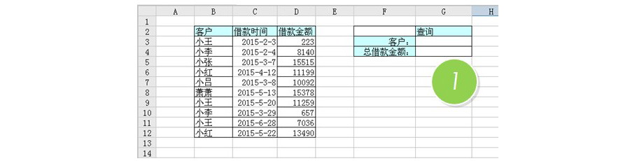 Excel如何统计客户在不同时间借款的总金额？