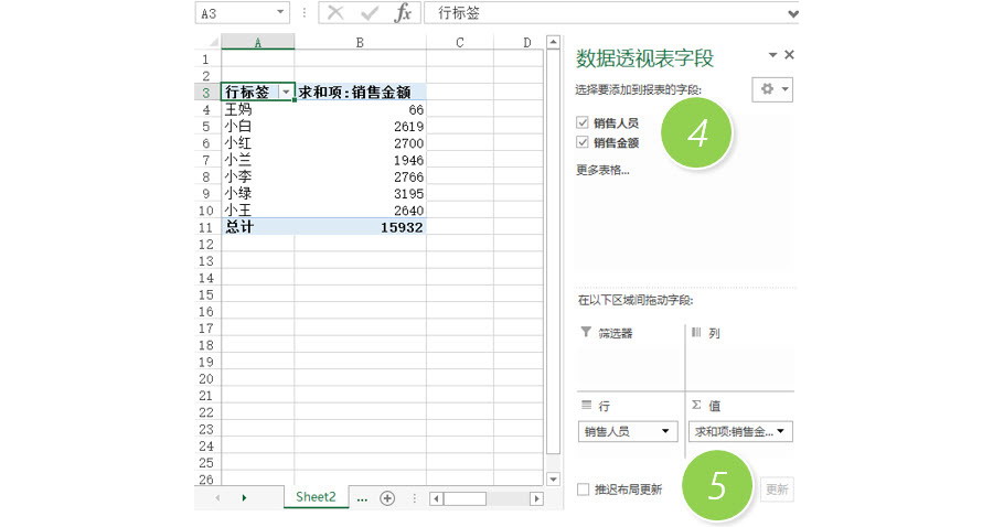 Excel如何快速统计各销售人员的销售总金额？