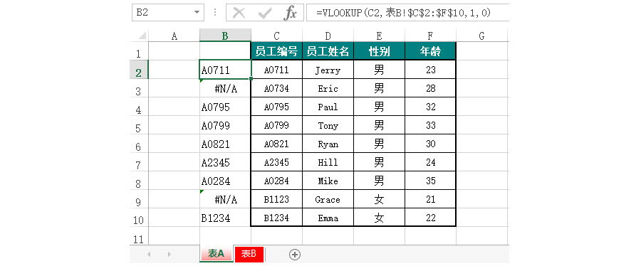 Excel如何批量匹配两张不同表格数据？（Vlookup函数法）