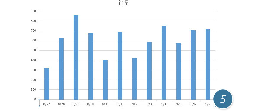 如何改变Excel图表坐标轴标签格式？