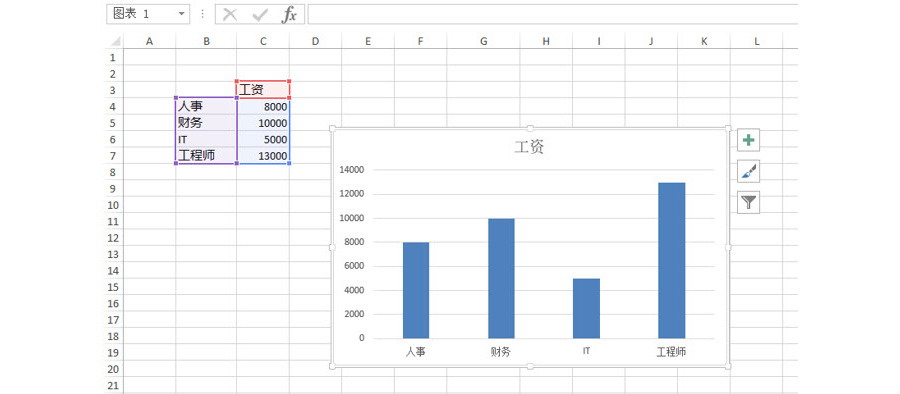 如何用Excel一键生成一张图表？