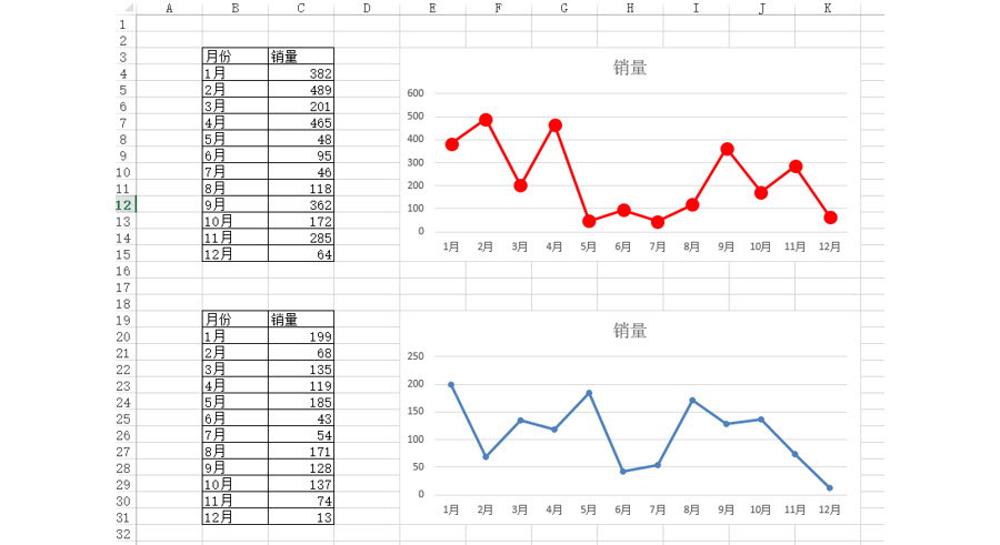 Excel如何快速制作格式颜色风格相同的图表？