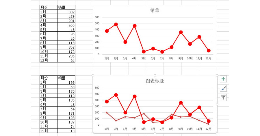 Excel如何快速制作格式颜色风格相同的图表？