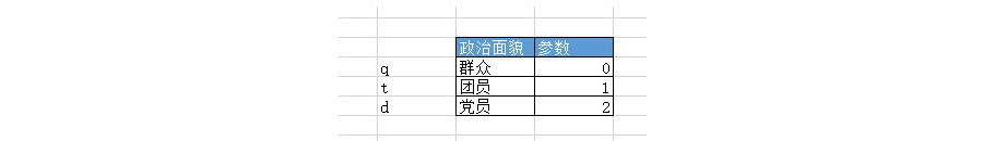 如何利用Lookup进行Excel表格匹配？