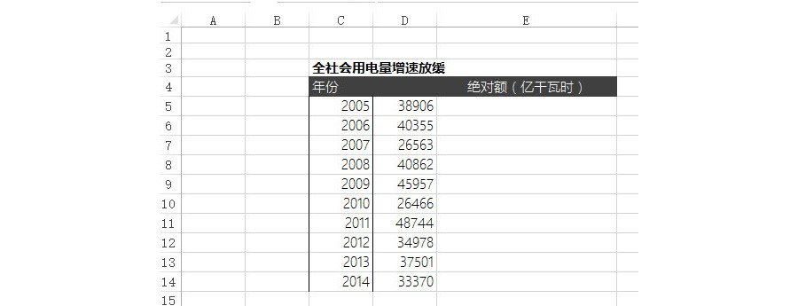 Excel如何利用条件格式制作一个伪双轴图表？