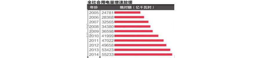 如何利用Excel图表功能制作一个伪双轴图表？