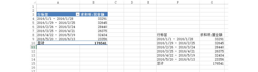 Excel如何进行日期区间内（间隔）的数据统计？