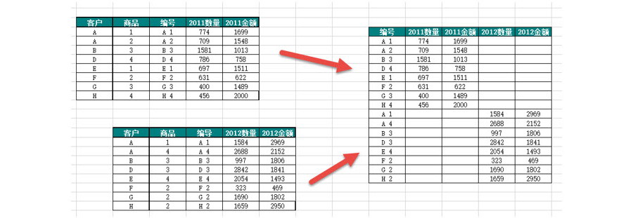 如何将多个Excel表格的数据合并计算到一张表格中？