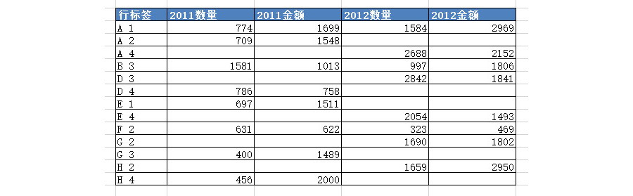 如何将多个Excel表格的数据合并计算到一张表格中？
