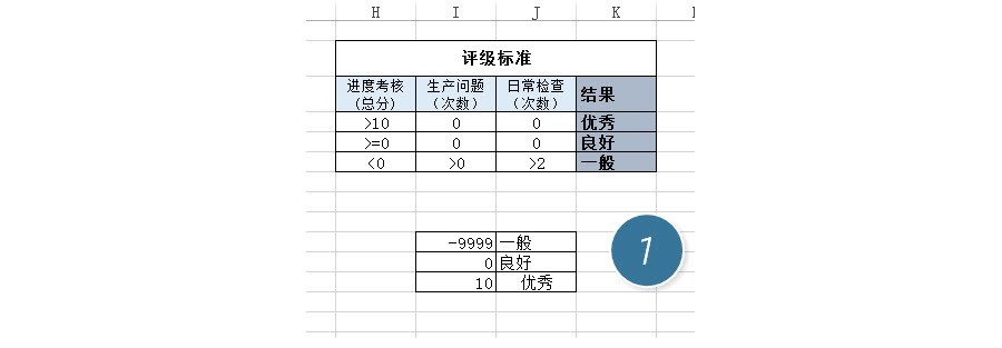 Excel如何实现多条件的基准表匹配？