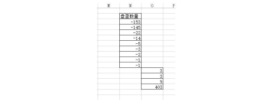 Excel如何将一列中的正数和负数分到两列？