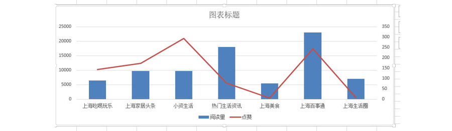 Excel如何在秒作（柱形+折线）组合图？